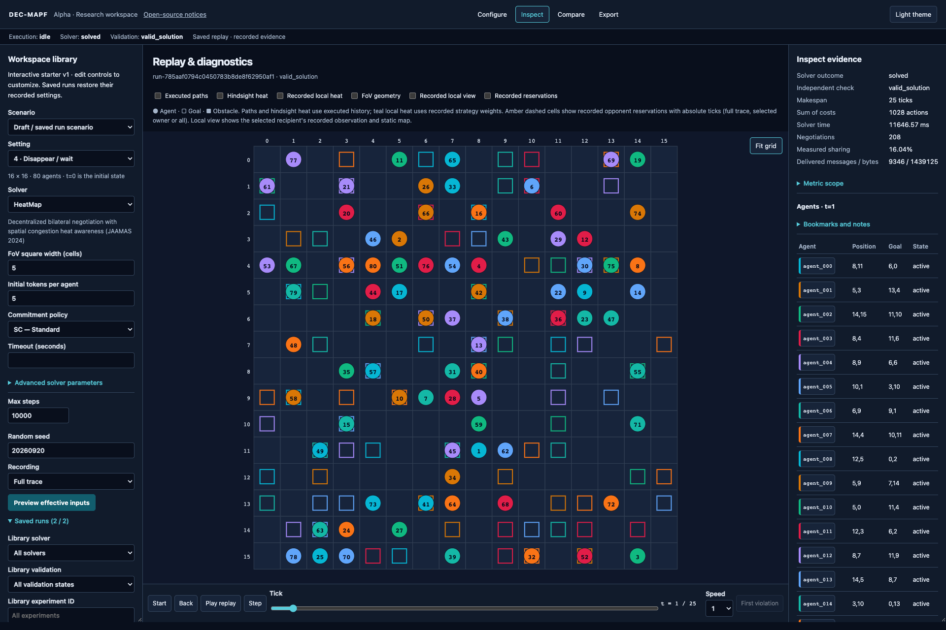 80 HeatMap agents on a 16 by 16 empty map