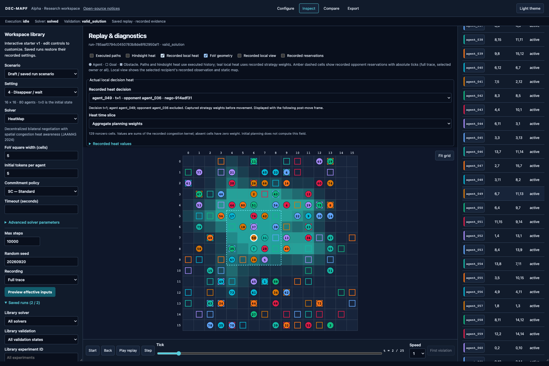 Recorded HeatMap decision weights in the dense 16 by 16 instance