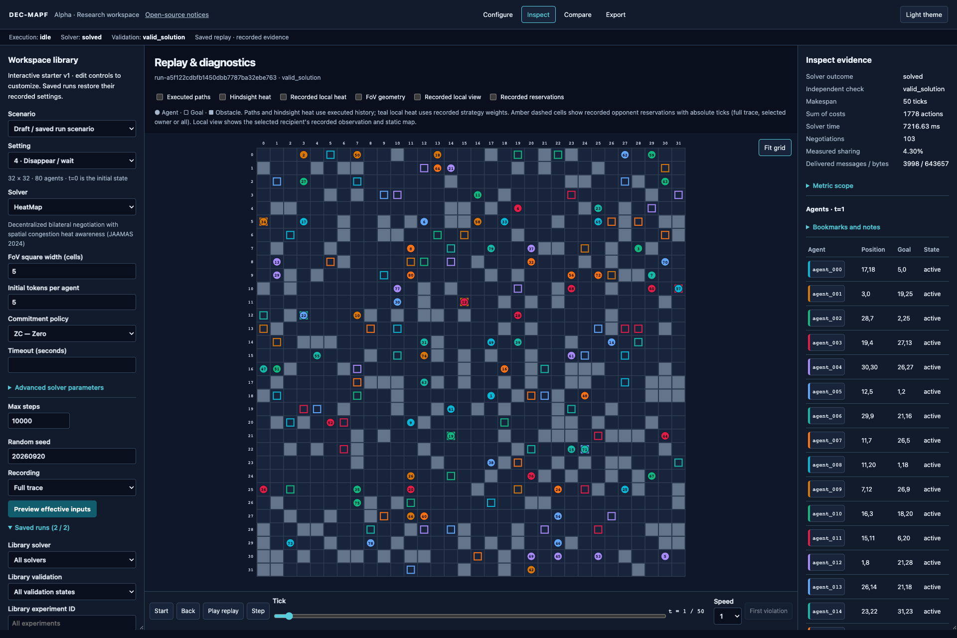 Solved modern instance from the article settings with 80 agents and approximately 20 percent obstacles